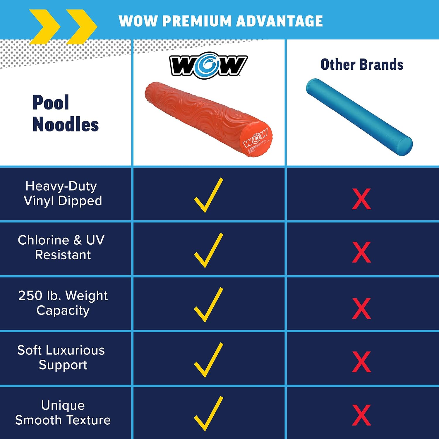 World of Watersports First Class Foam Pool Noodles for Swimming and Floating, Pool Floats, Lake Floats