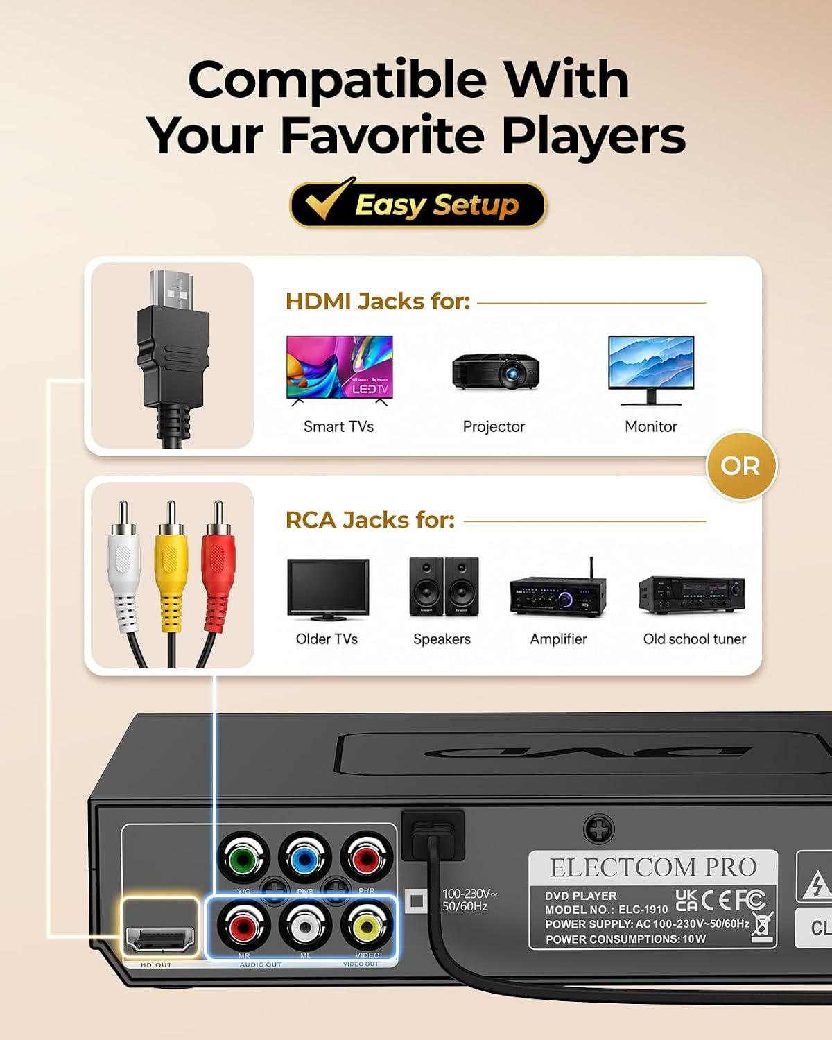 ELECTCOM PRO Region-Free DVD Player for TV with HDMI | Plays Regions 0-6 & Multi Formats, RCA Compact DVD/CD Player for Smart TV