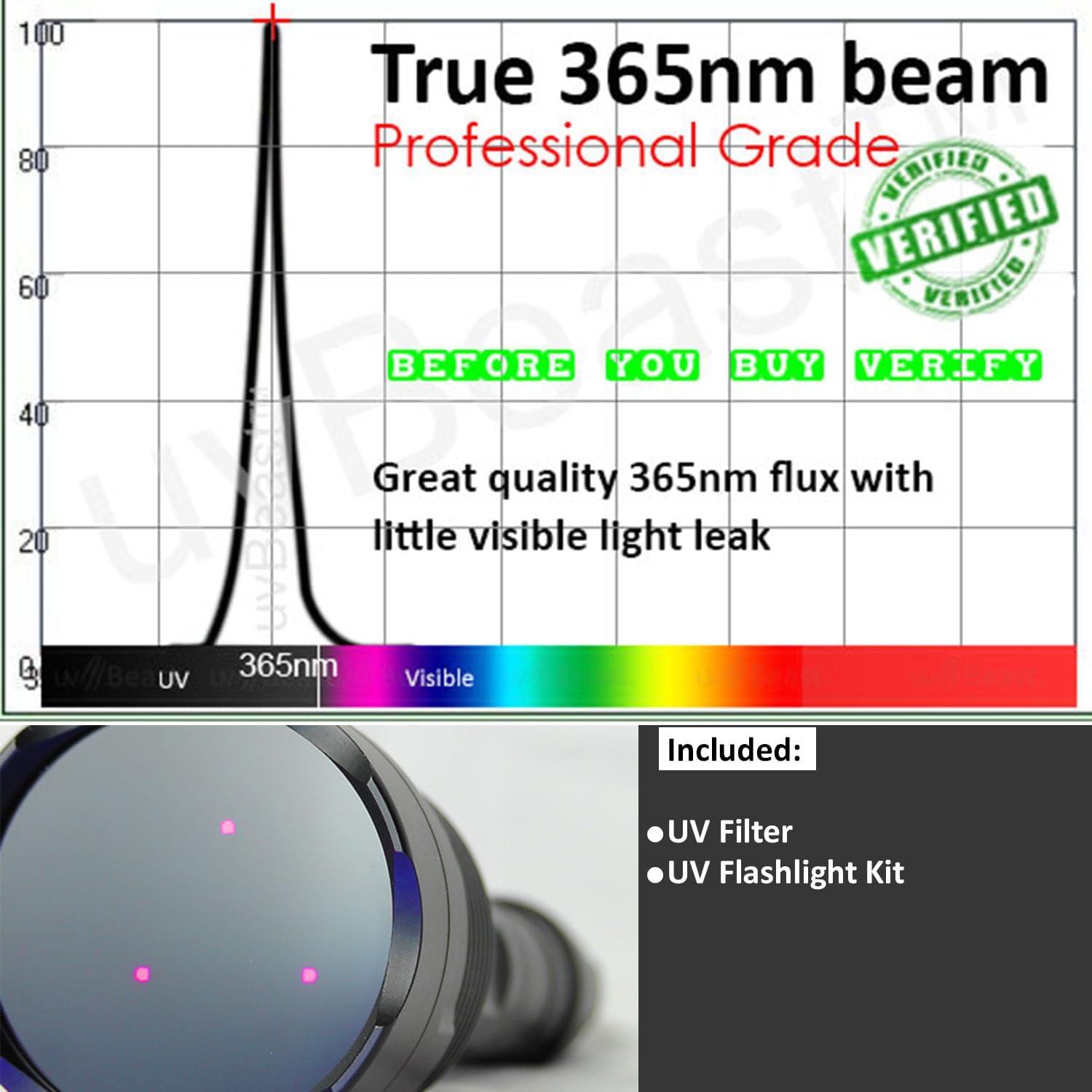 V3 365nm Black Light UV Flashlight, High Power and Long Range | High Definition Ultraviolet, Professional Grade Beam, Commercial Use, USA Stock
