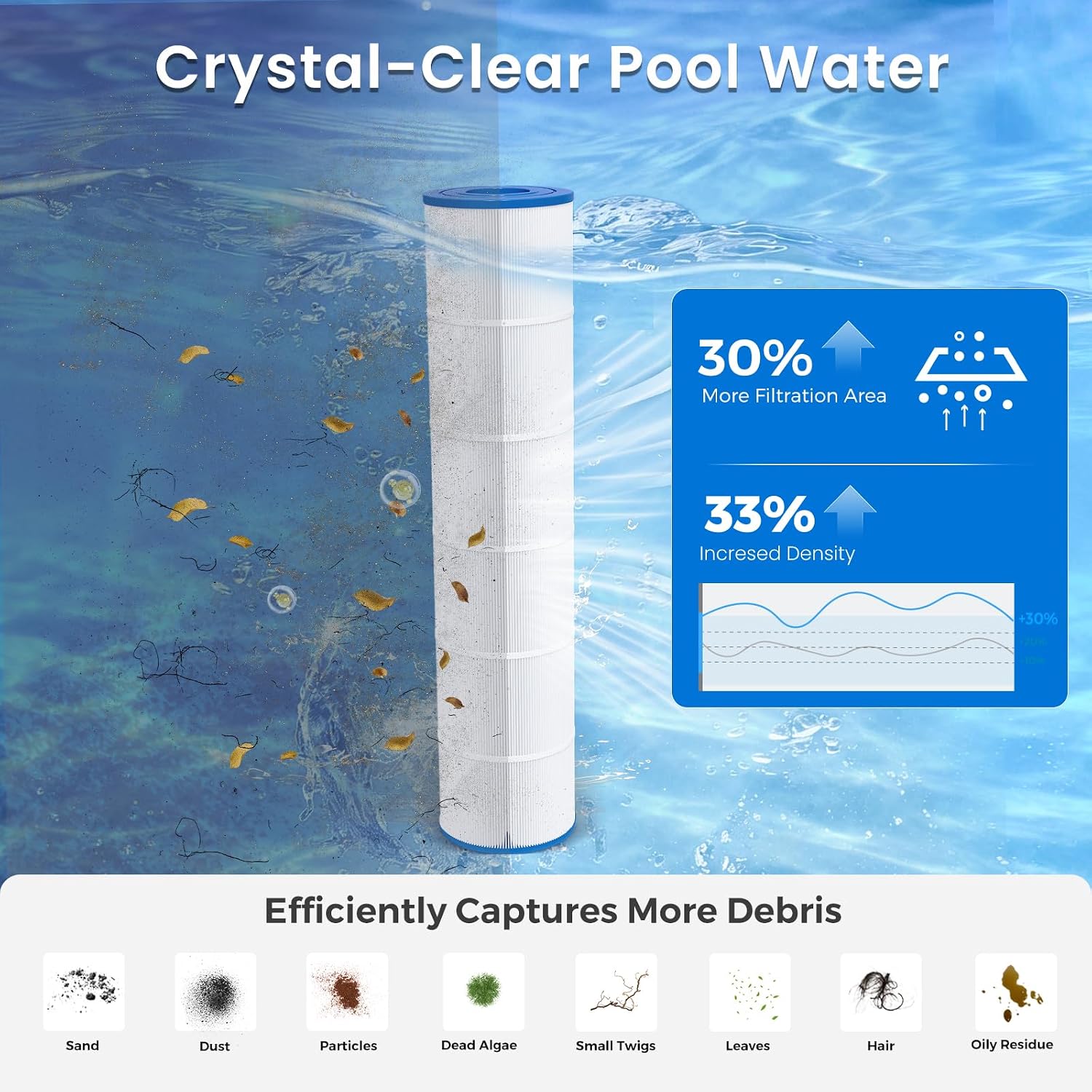 Future Way CCP520 Pool Filter Cartridges Replacement for Pentair Clean & Clear Plus 520, Replace Pleatco PCC130, Compatible with Pentair R173578