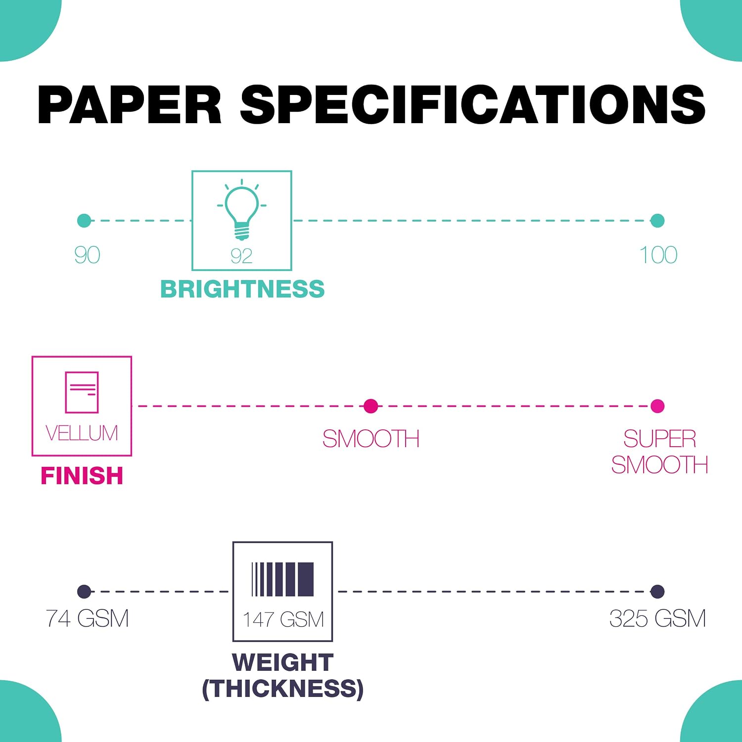 Springhill White 8.5” x 11” Cardstock Paper, 90lb, 163gsm, 250 Sheets (1 Ream) – Premium Lightweight Cardstock, Printer Paper with Smooth Finish for Greeting Cards, Flyers, Scrapbooking – 015101R