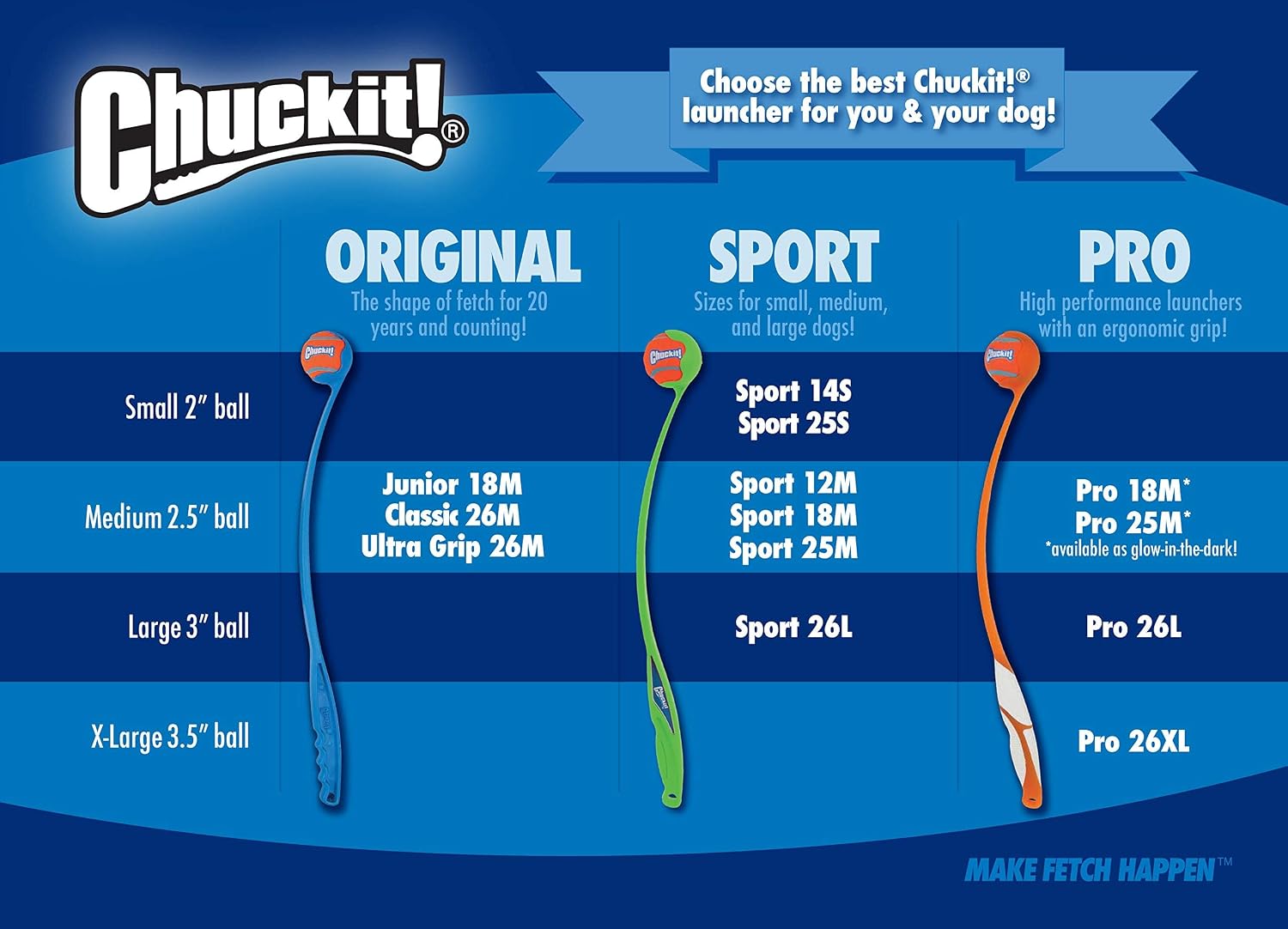 Chuckit! Fetch Pack Dog Balls - Interactive Dog Toys, High-Bounce Fetch Ball, Floating Ultra and Rugged Balls, Durable - Size Small, 2-inch Diameter, Set of 3