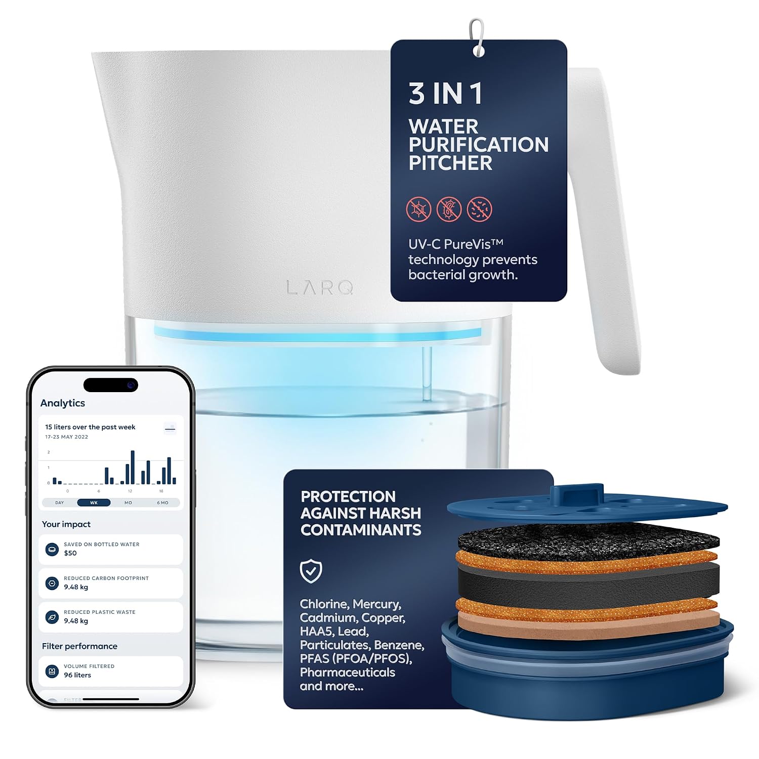 LARQ PureVis 3-in-1 Water Filter Pitcher, UV-C Purifier & App, 8 Cup,M.Blue | Water purifier pitcher & fridge water jug: removes lead & PFAS, keeps minerals, self-cleans UV-C, tracks filter life & intake