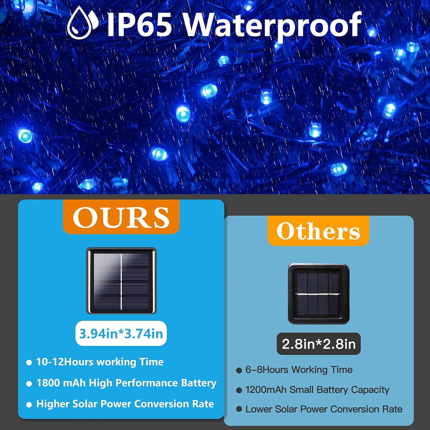 Solar String Lights Outdoor 2 Pack 170FT 480 LED Christmas Light Warm White