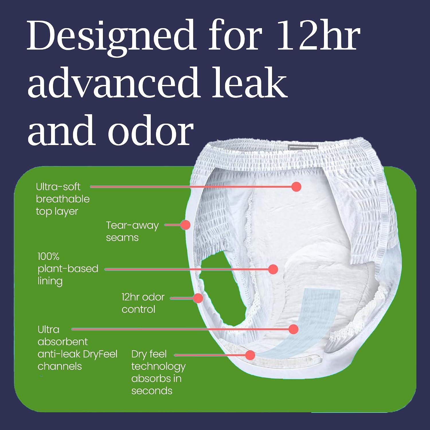 UnderX Adult Disposable Incontinence Underwear – Maximum Absorbency Pull Ups, Overnight Leak Protection, 8 Cup Absorption, Soft Latex-Free