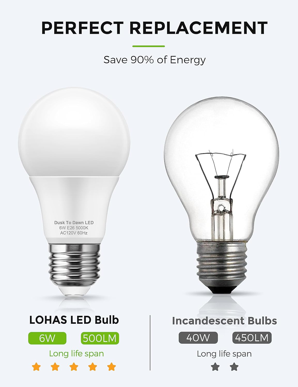 LOHAS Dusk to Dawn Sensor Light Bulbs, 40W Equivalent LED Outdoor Lighting