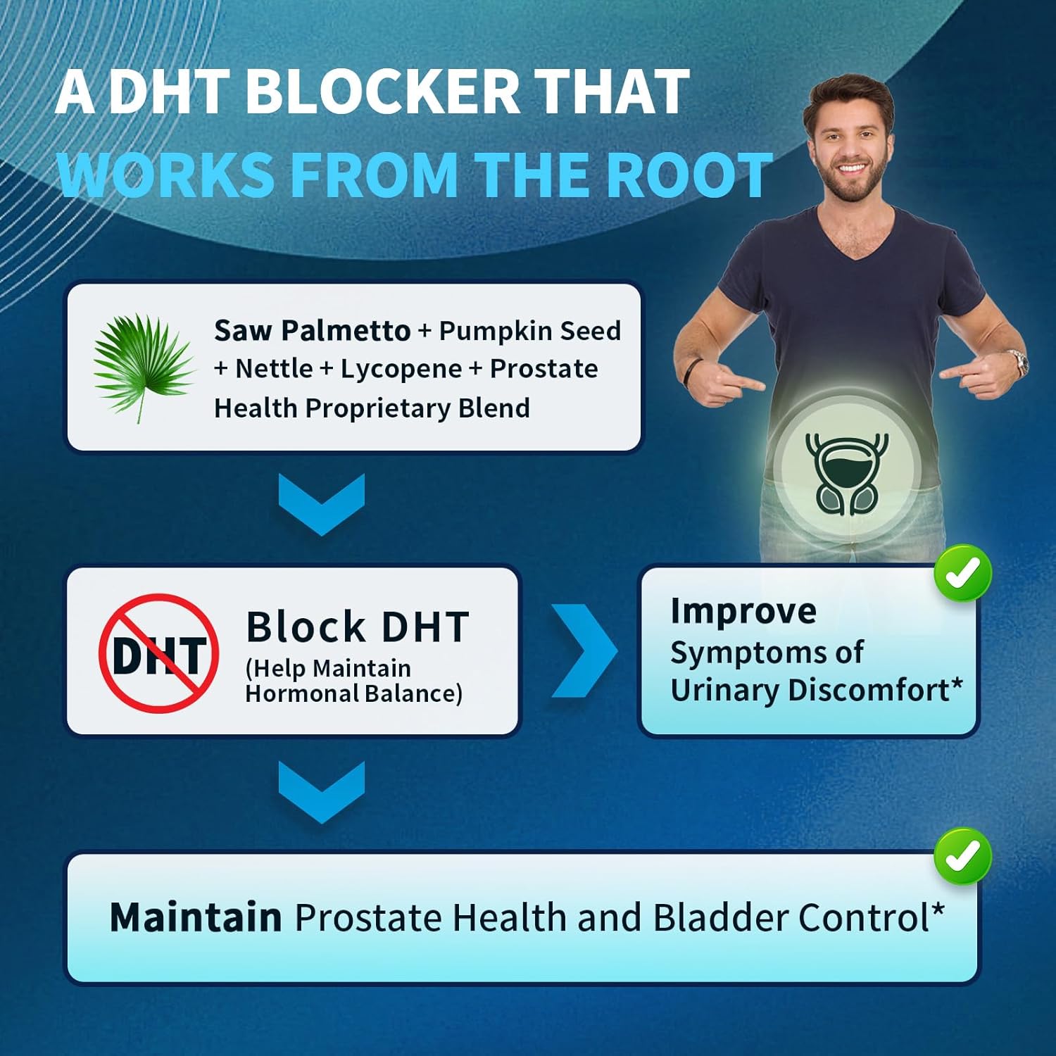 Prostate Health Supplements for Men - Urinary Tract Health