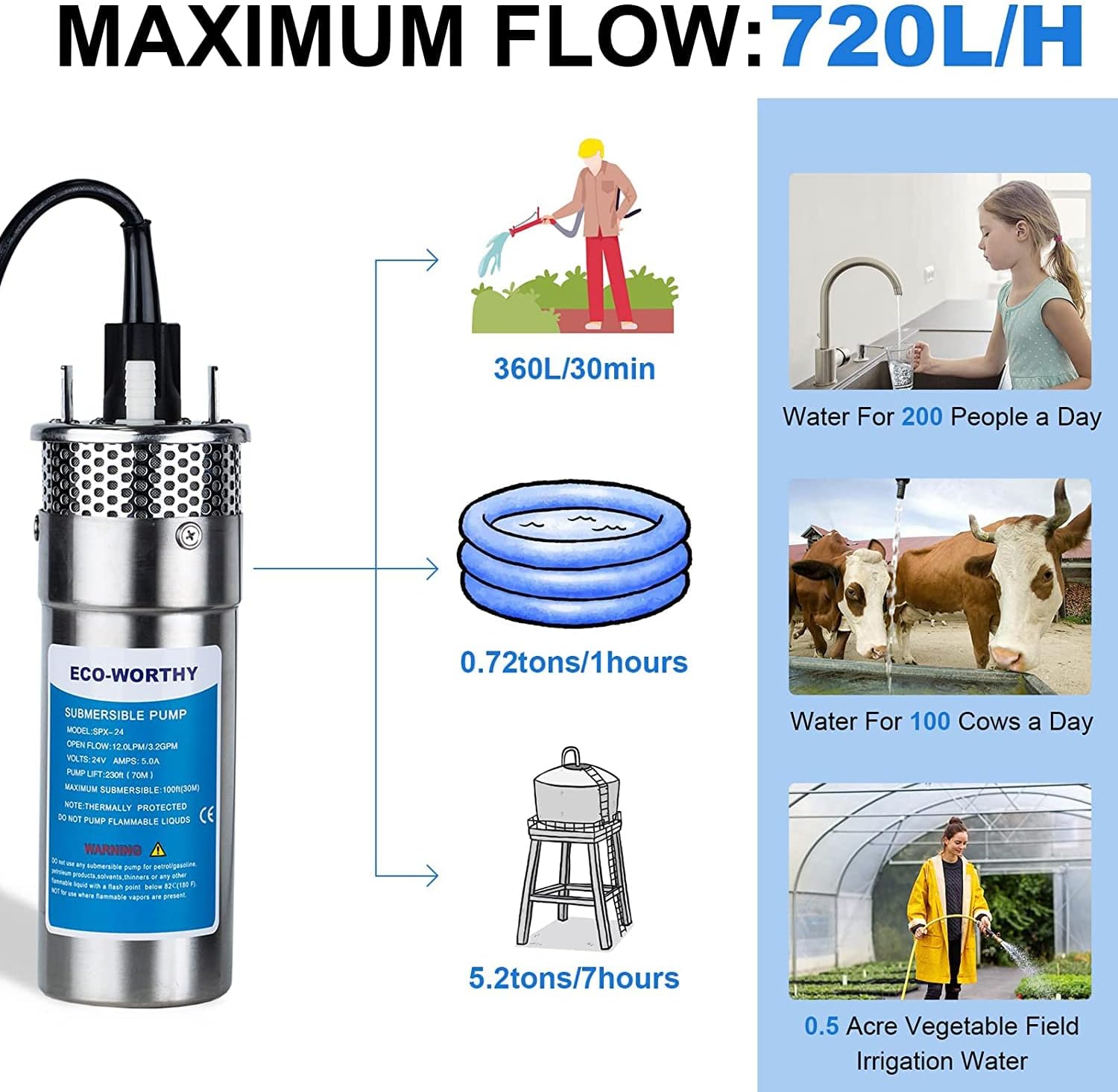 ECO-WORTHY 24V Submersible Deep Well Water Pump with 10ft Cable 1.6GPM 4'' 5A, Max Lift 230ft/70m, DC Pump/Alternative Energy Solar Battery Farm & Ranch Submersible Deep Well Pump