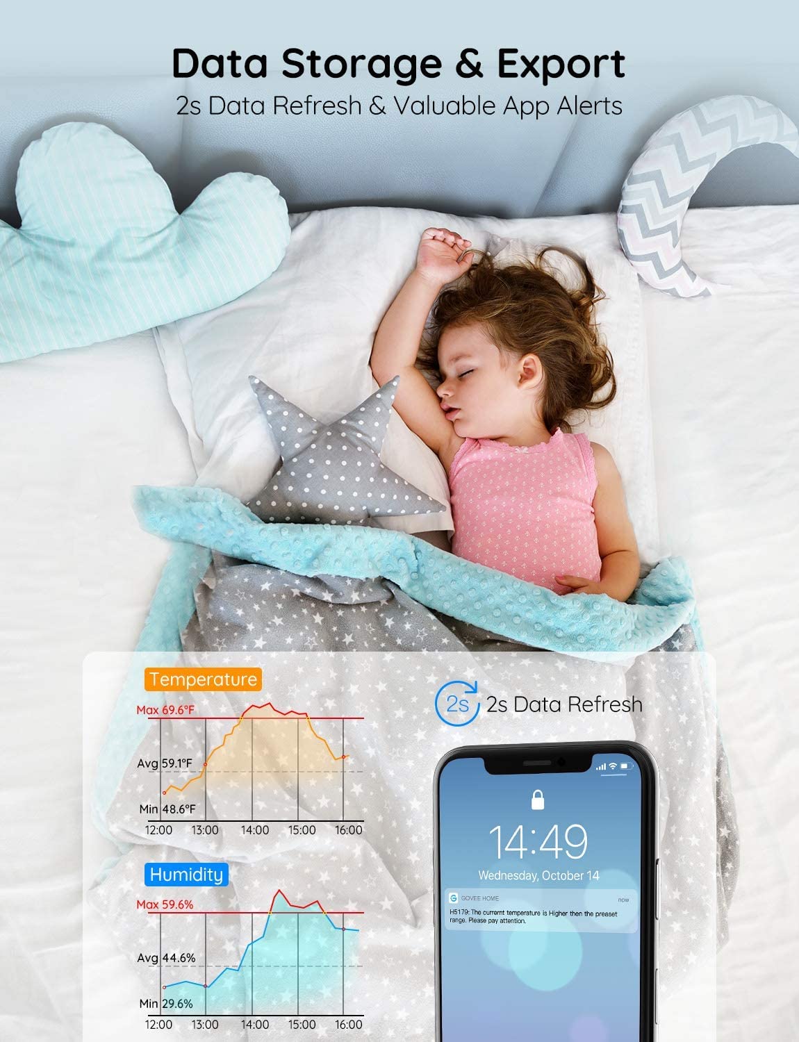 Govee WiFi Thermometer Hygrometer H5179 with App Notification Alert