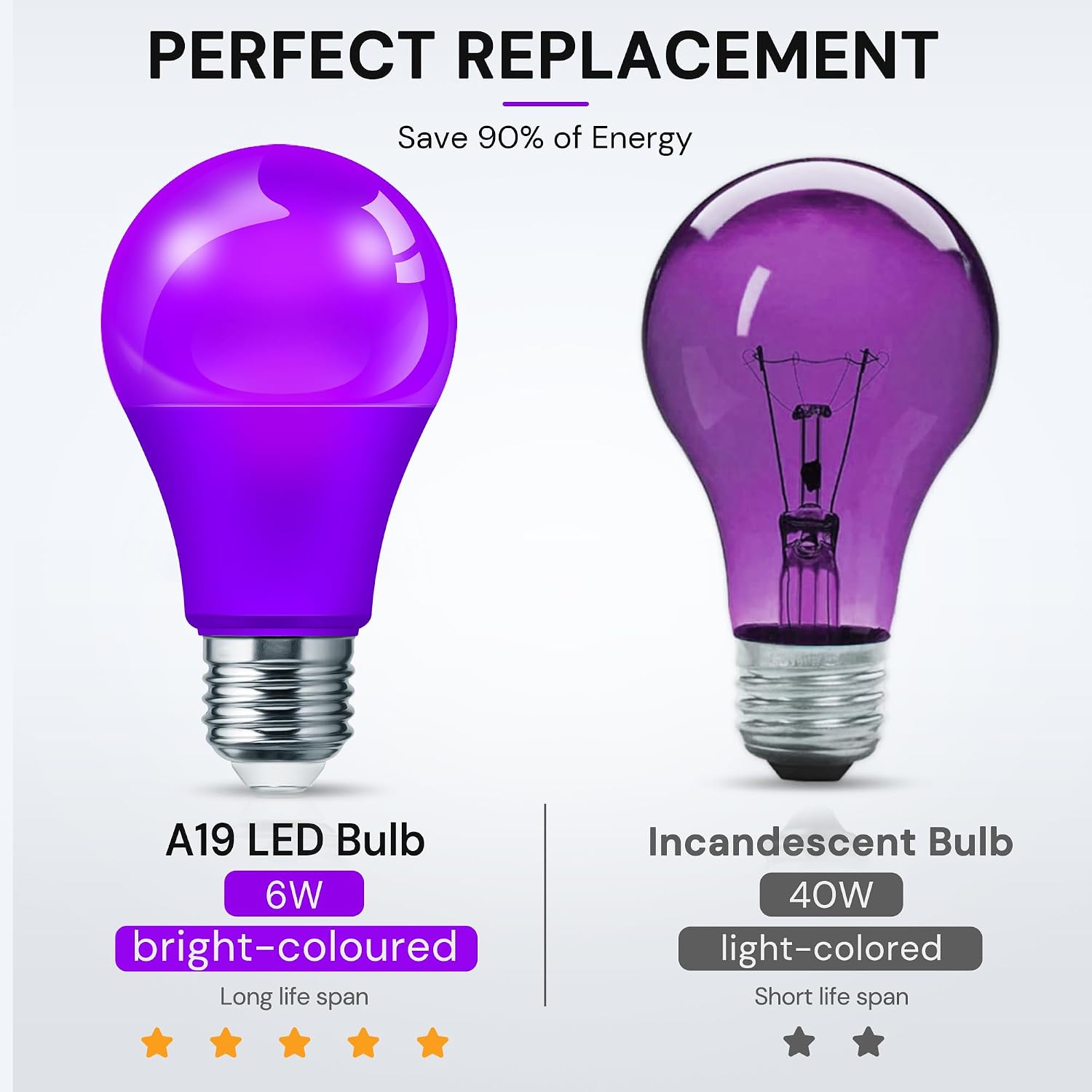 LOHAS Dusk to Dawn Sensor Light Bulbs, 40W Equivalent LED Outdoor Lighting