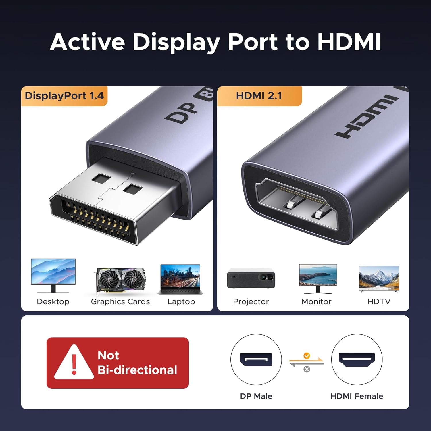 UGREEN 8K@60Hz Active DisplayPort to HDMI Unidirectional Adapter, 0.66FT | DP 1.4 PC to HDMI 2.1 Screen
