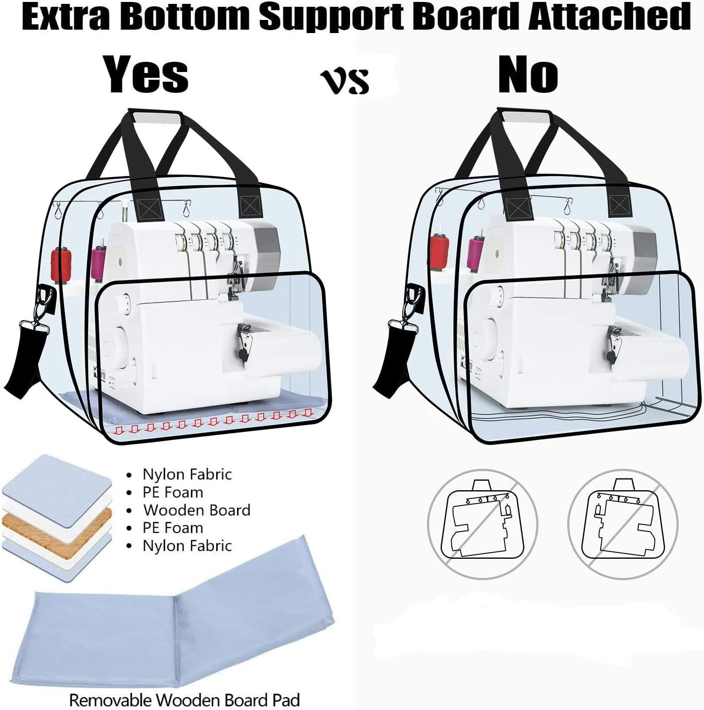 Yarwo Serger Machine Carrying Case for Universal Overlock Sewing Machine