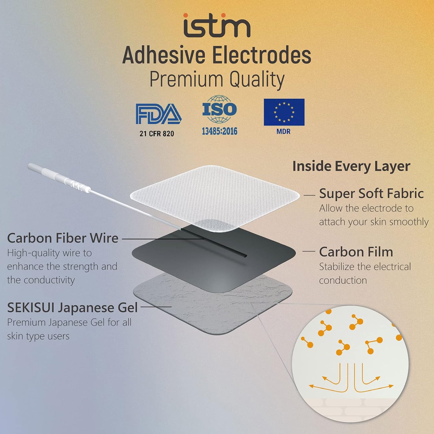 iSTIM EV-805 TENS EMS 4 Channel Rechargeable Combo Machine Unit - Muscle Stimulator + Back Pain Relief and Management- 24 Programs/Backlit