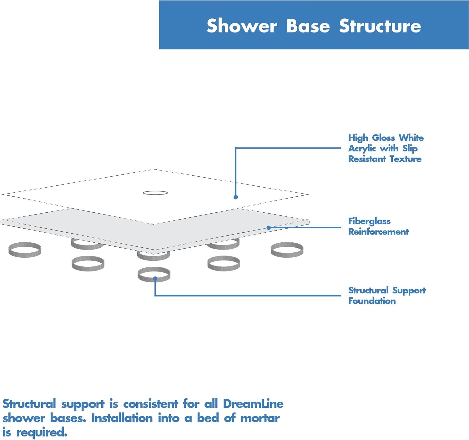 DreamLine 32 in. D x 60 in. W x 75 5/8 in. H Center Drain Acrylic Shower Base and QWALL-3 Backwall Kit In White, DL-6146C-01