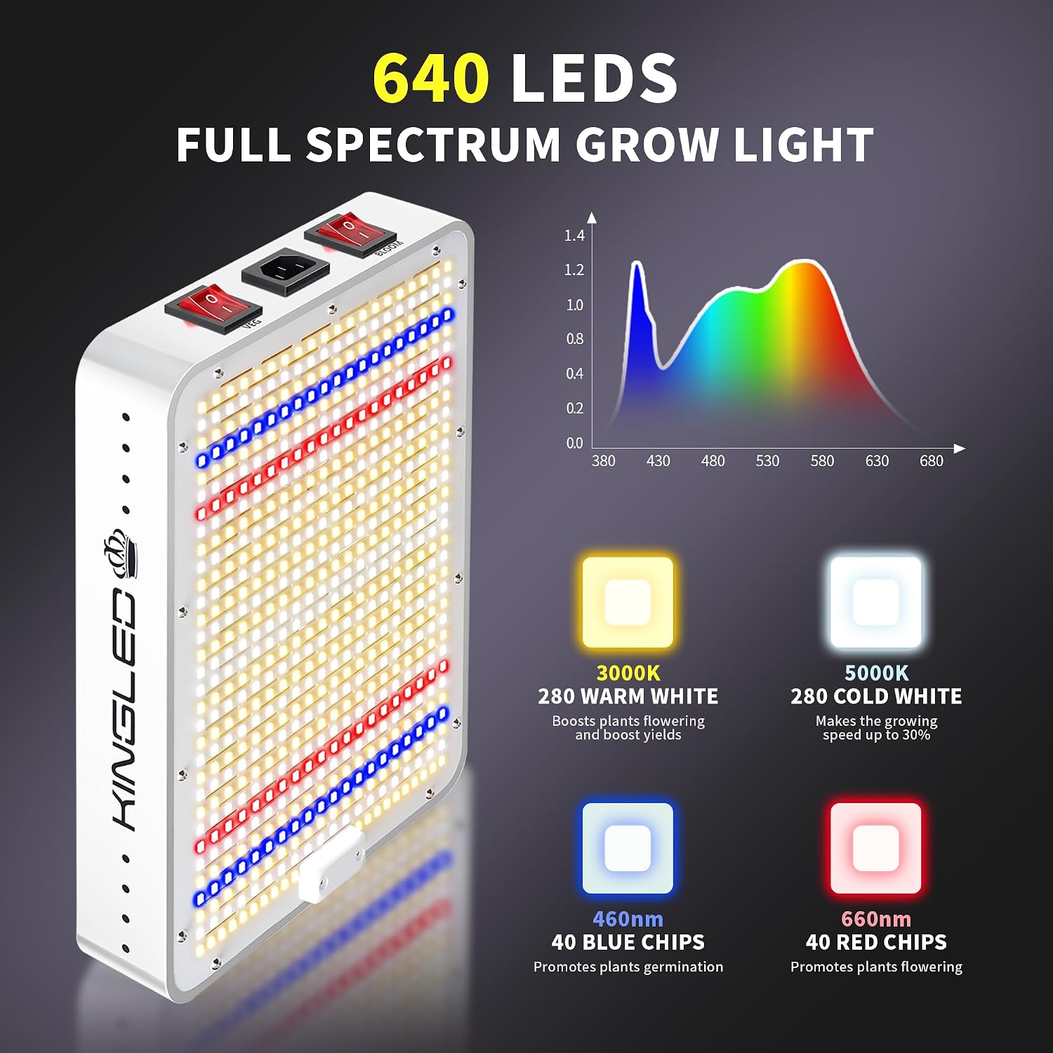 KingLED KP1000 Grow Light for Indoor Plants, Full Spectrum Plant Grow Light | 100W Dimmable LED Growing Light with Veg & Bloom Mode, High PPFD Plant Lamp for Indoor Seed Starting, Fits 2x2/2x3 Grow Tent