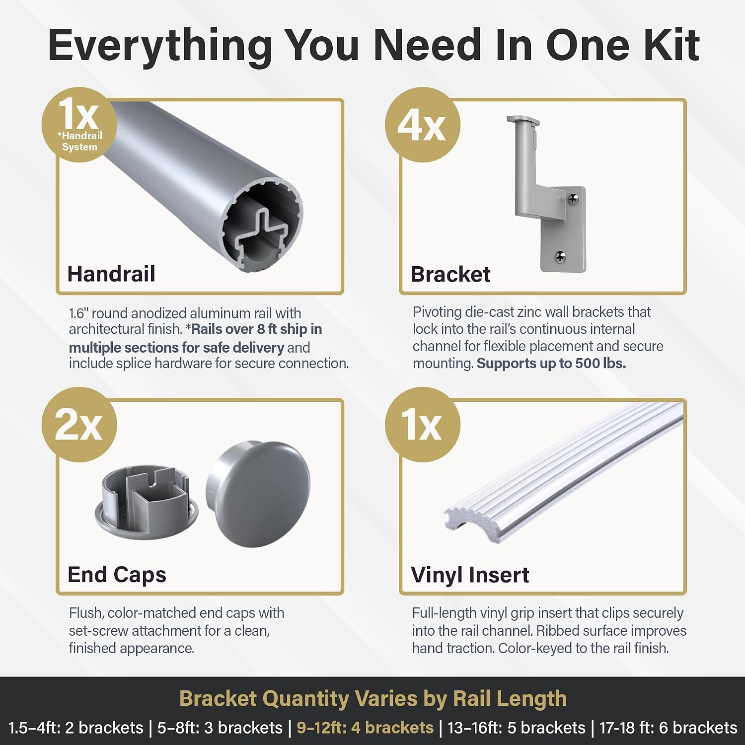Promenaid Silver 3ft Flush Handrail Kit - Complete Indoor/Outdoor Stair Handrail - Modern 1.6" Round Satin-Anodized Aluminum Railing with 2 Silver