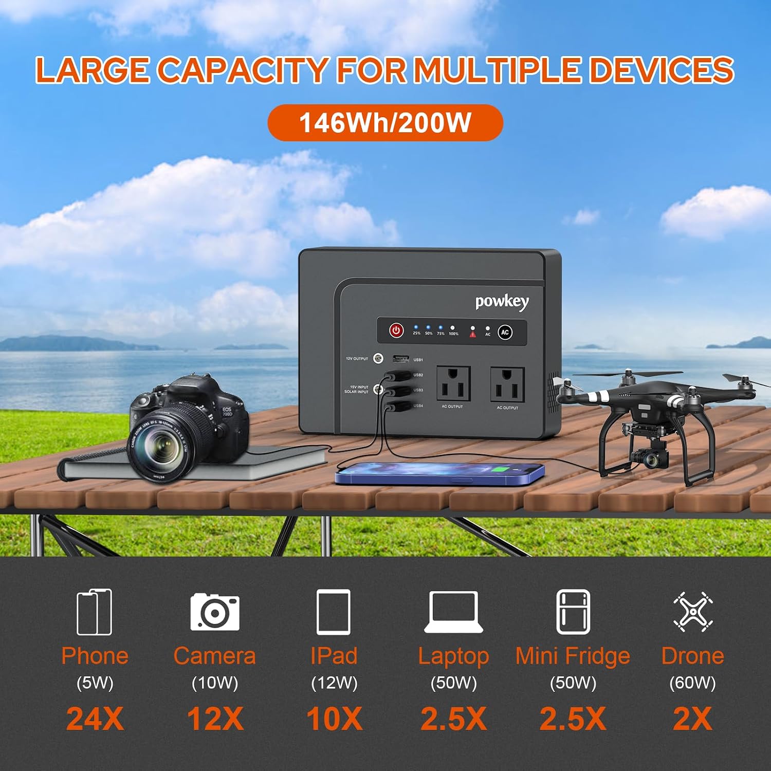 powkey 200W Portable Power Bank with AC Outlet 120V, 146Wh Power Station | Rechargeable Backup Lithium Battery Powered, Pure Sine Wave AC Outlet for Outdoor RV Trip Travel Home Office Emergency