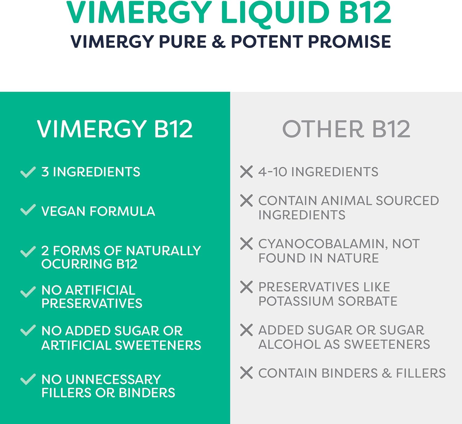 Vimergy Liquid Vitamin B12 Brain Function, 2500 mcg, Organic, 30 Servings | Brain Body Nourish*, Supports Oxygen and energy to the Brain*, Methylcobalamin & Adenosylcobalamin, Vegan, Non-GMO