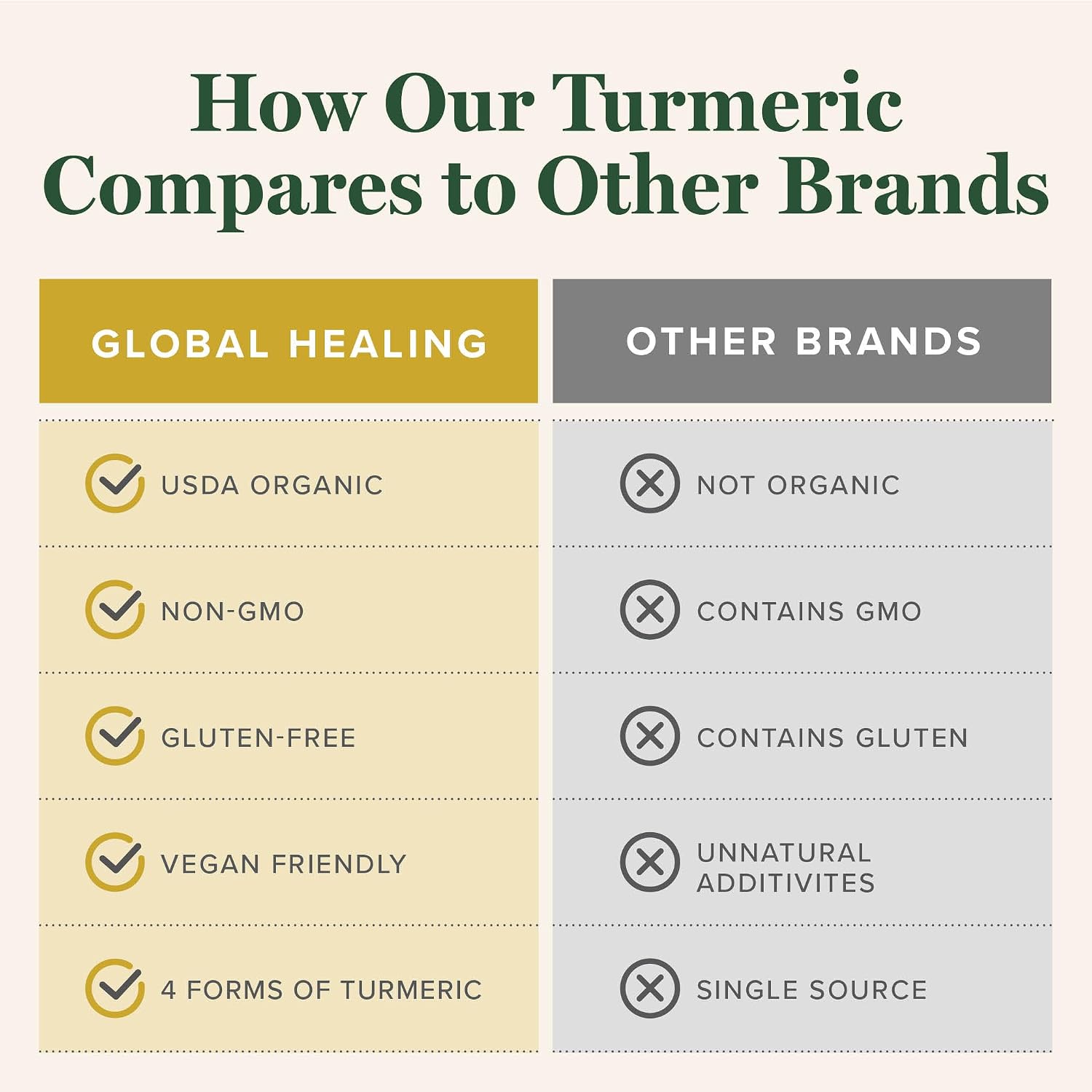 Turmeric Curcumin Liquid Drops with Black Pepper, Joint & Digestive (2 Oz) | Global Healing Turmeric Curcumin Black Pepper Joint Mobility Relief