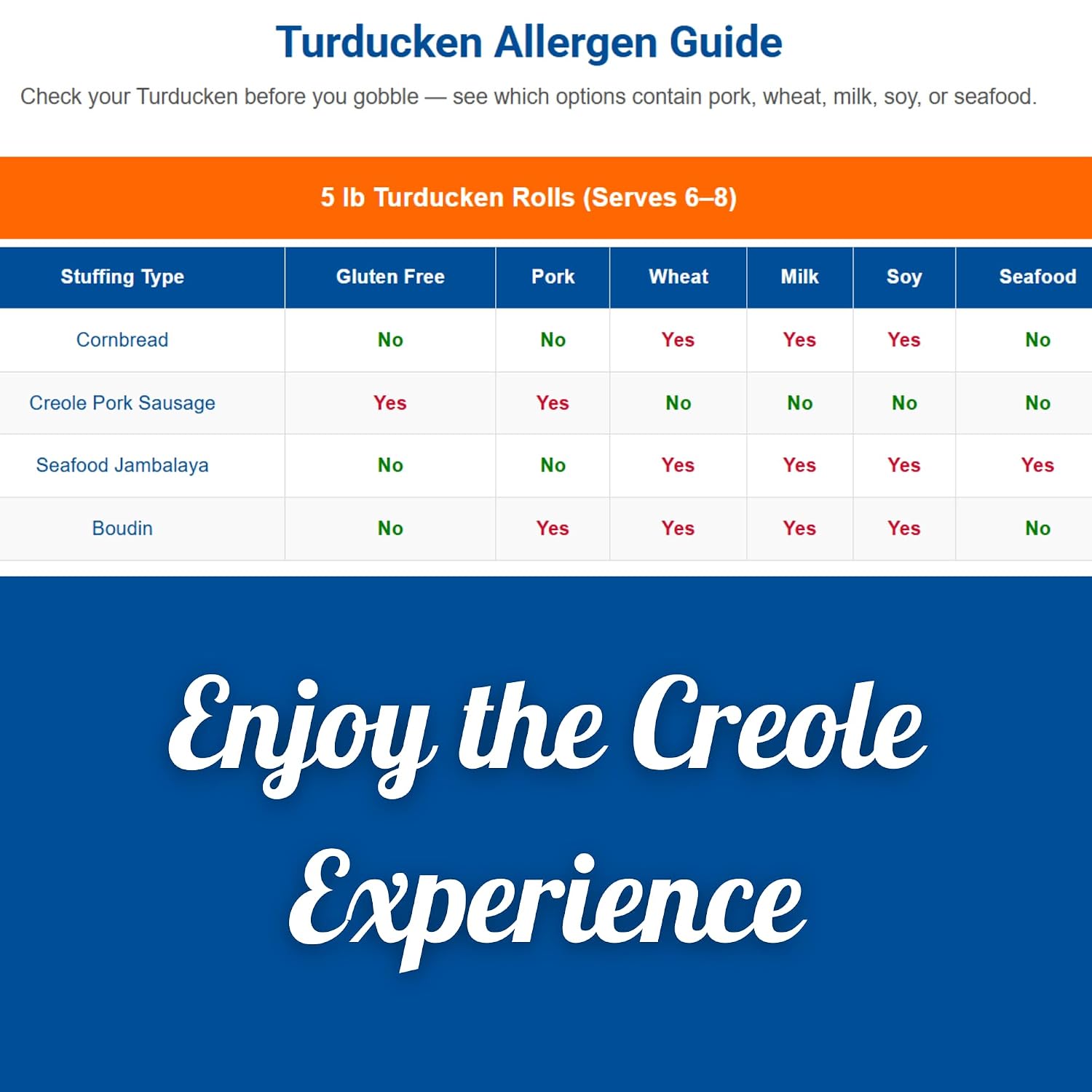 Creole Food Turducken (Seafood Jambalaya Stuffing
