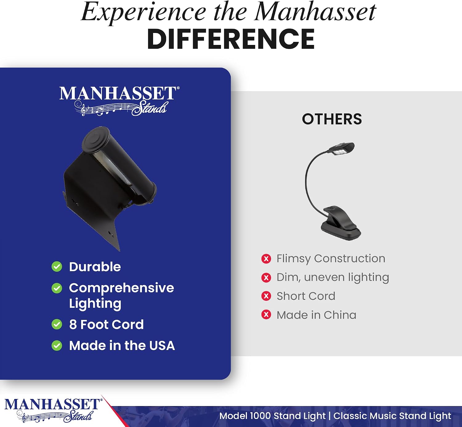 Manhasset Music Stand Light Clip On Attachment - Stand Lights for Musicians - Music Lamp for Orchestras - Piano Light - Piano Lamp | Clip-On Music