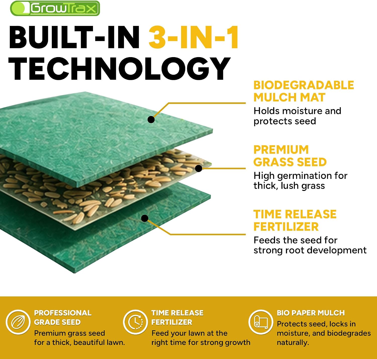 Growtrax Biodegradable Grass Seed Mat - 50 Sq Ft Bermuda Rye | Grass Seed and Fertilizer for Lawns, Dog Patches & Shade, Just Water and Grow