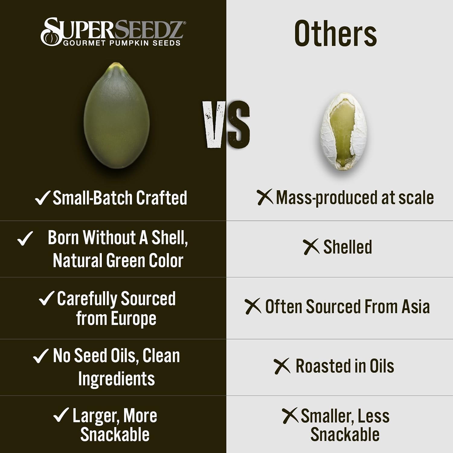 SuperSeedz Dry Roasted Pumpkin Seeds with Sea Salt w/8g Protein (5oz Bag) | Nn-GMO, Gluten-Free, Keto Snacks – Nut-Free & School Friendly Organic Pumpkin Seeds – Large European No Shell Pepitas