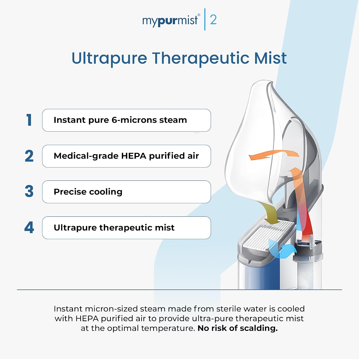 Mypurmist 2 Plug-in Steam & Sinus Inhaler Premium Value Kit