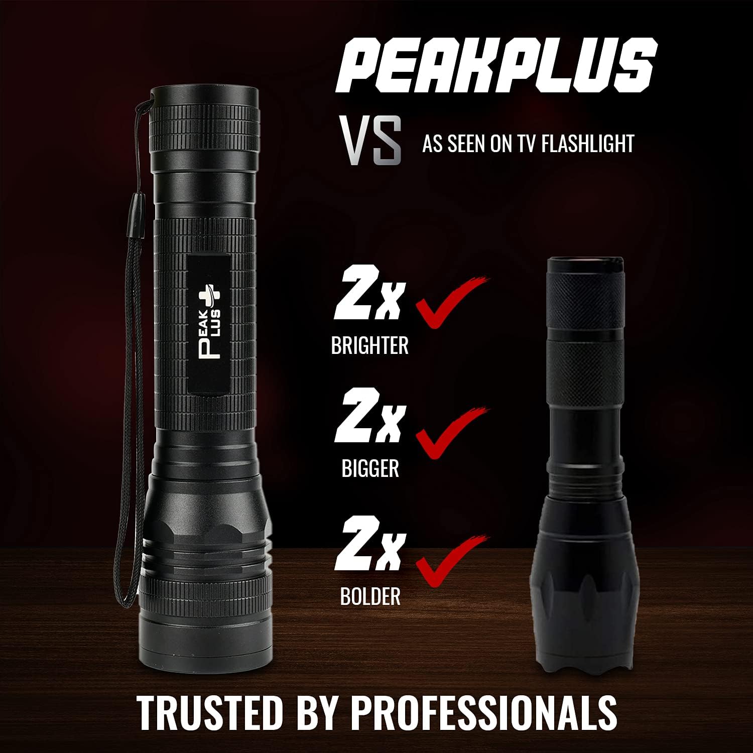 PeakPlus High Powered LED Flashlight LFX2000, Brightest High Lumen Light with 5 Modes, Zoomable and Water Resistant, Best Flashlights for Camping