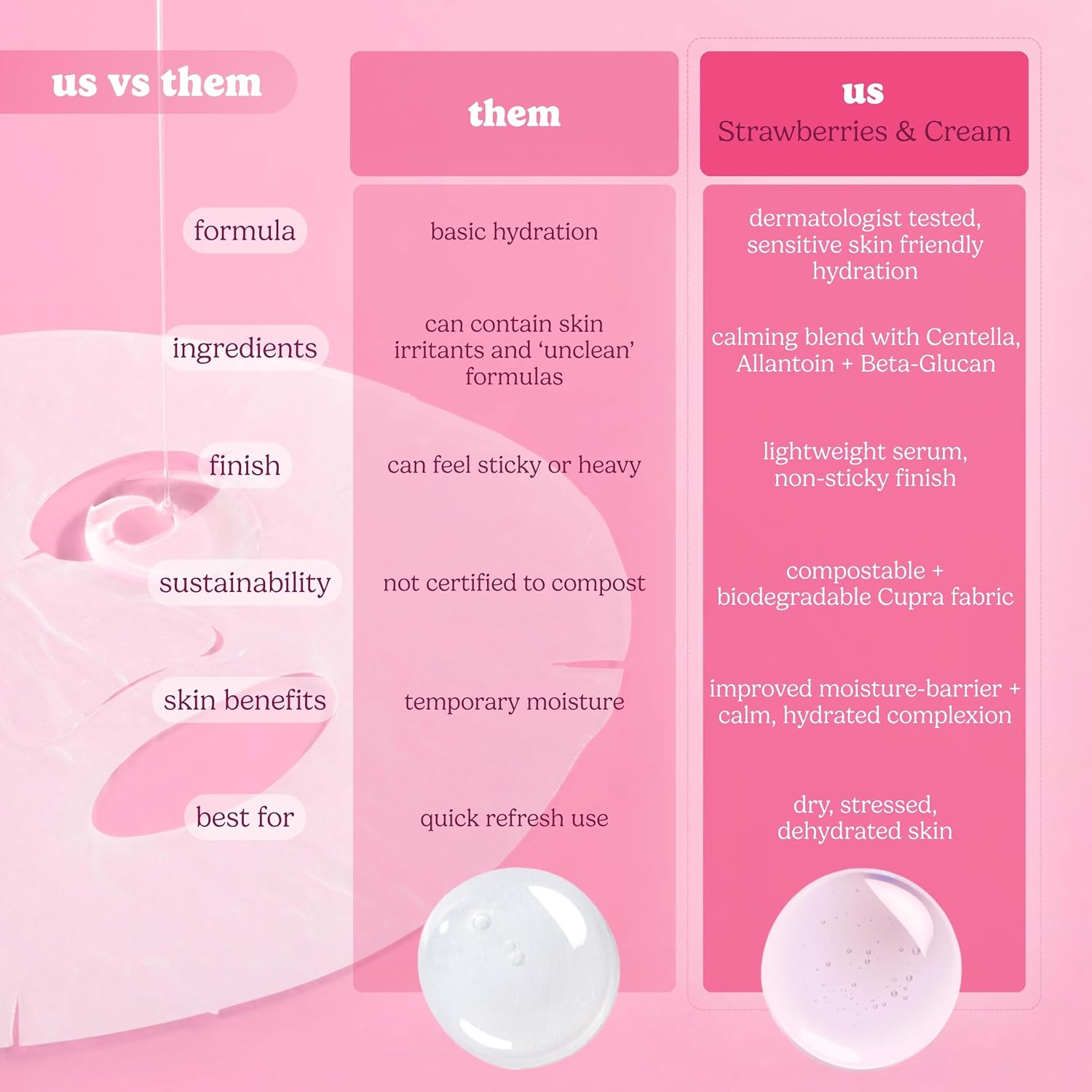 ESW Beauty Strawberries & Cream Soothing Face Mask, Korean Skin Care 1 Pack