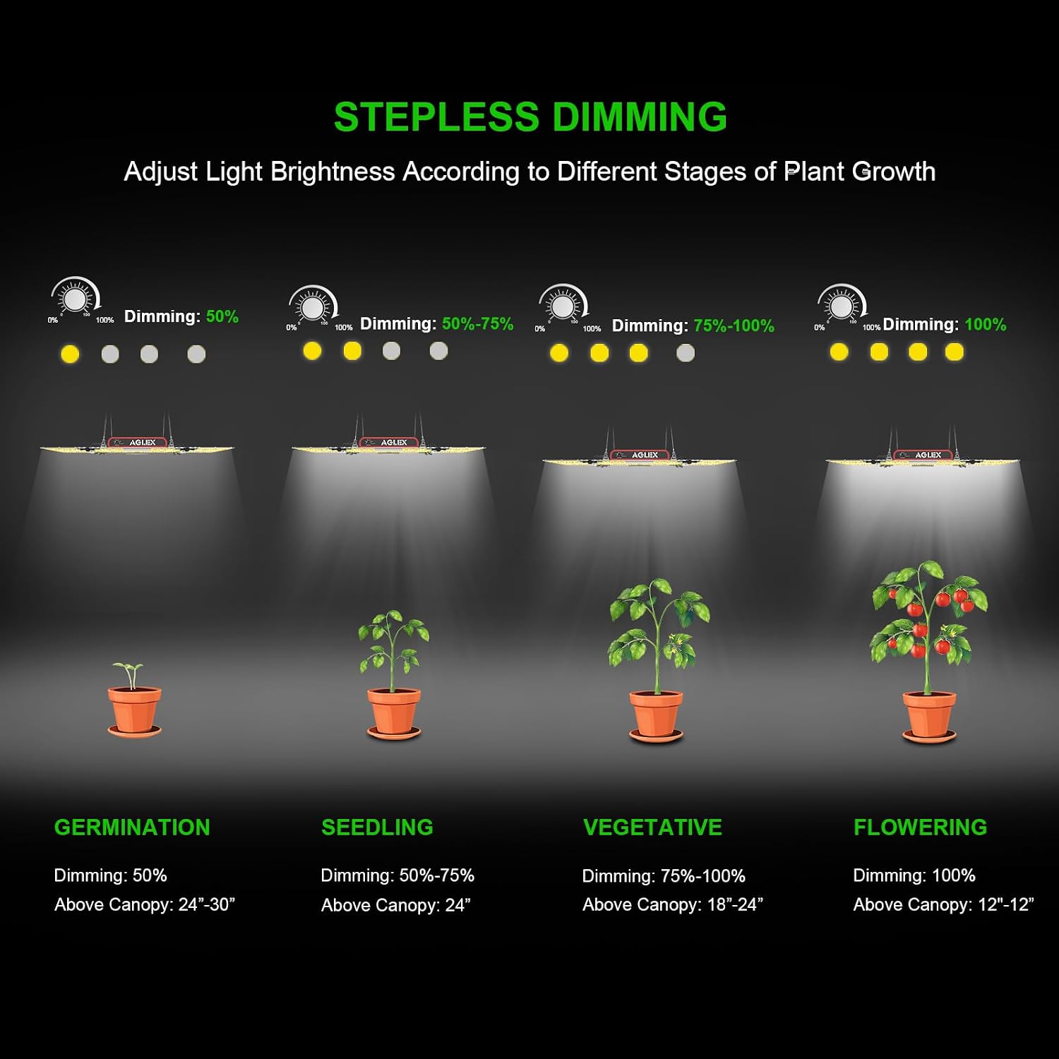 AGLEX K1000 LED Grow Light, Grow Light with Daisy Chain & Dimmable, Full Spectrum Plant Grow Lights for Hydroponic Indoor Plants Seeding