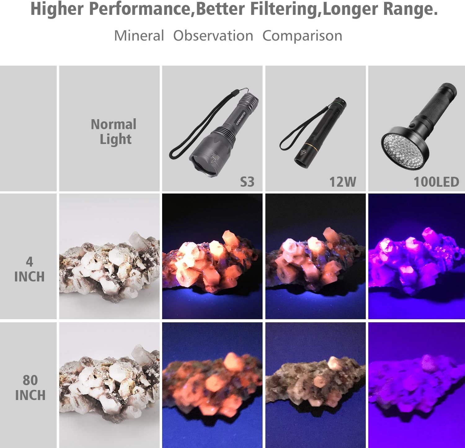 LUMENSHOOTER S3 365nm UV Flashlight with 3 LEDs