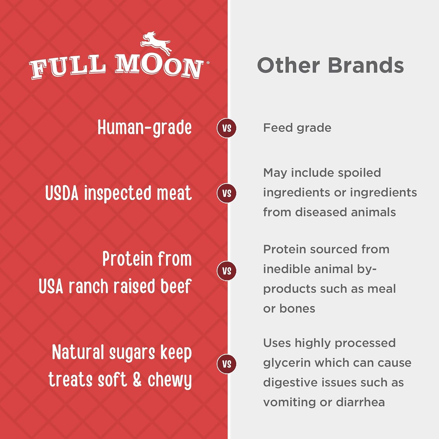 Full Moon Chicken Jerky Healthy All Natural Dog Treats Human Grade Made in USA Grain Free, 1.5 Pound (Pack of 1)