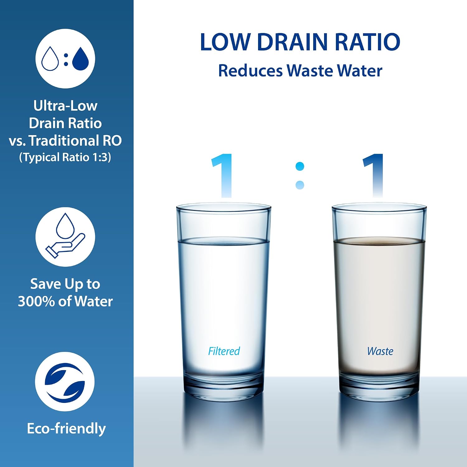 APEC Water ROES-50, 5-Stage Under Sink Reverse Osmosis System, 50 GPD | NSF Certified 372 & 58, Reduces 99% of Impurities, DIY Installation