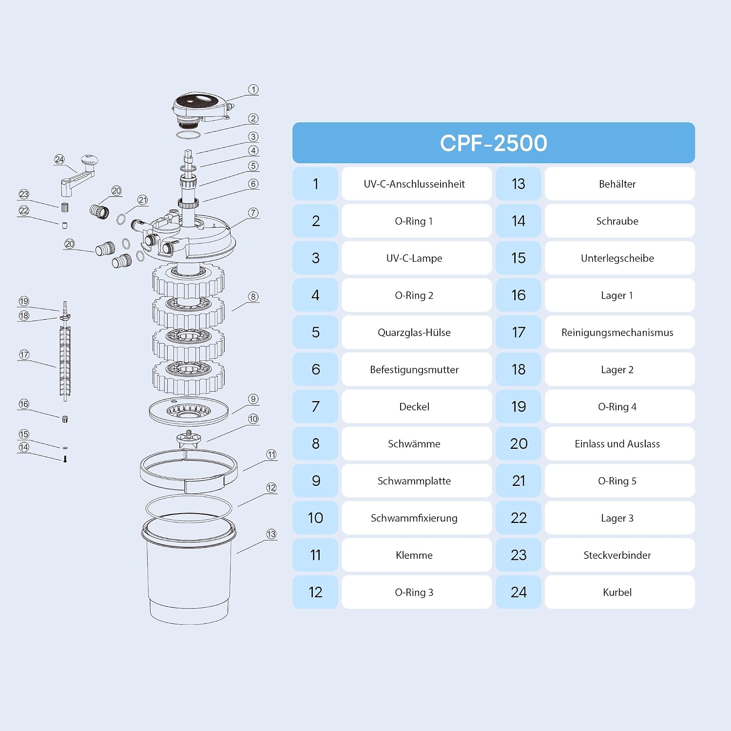 SUN CPF-2500 Grech Pond Bio Pressure Filter, UVC Upto 1600 gal, 13W