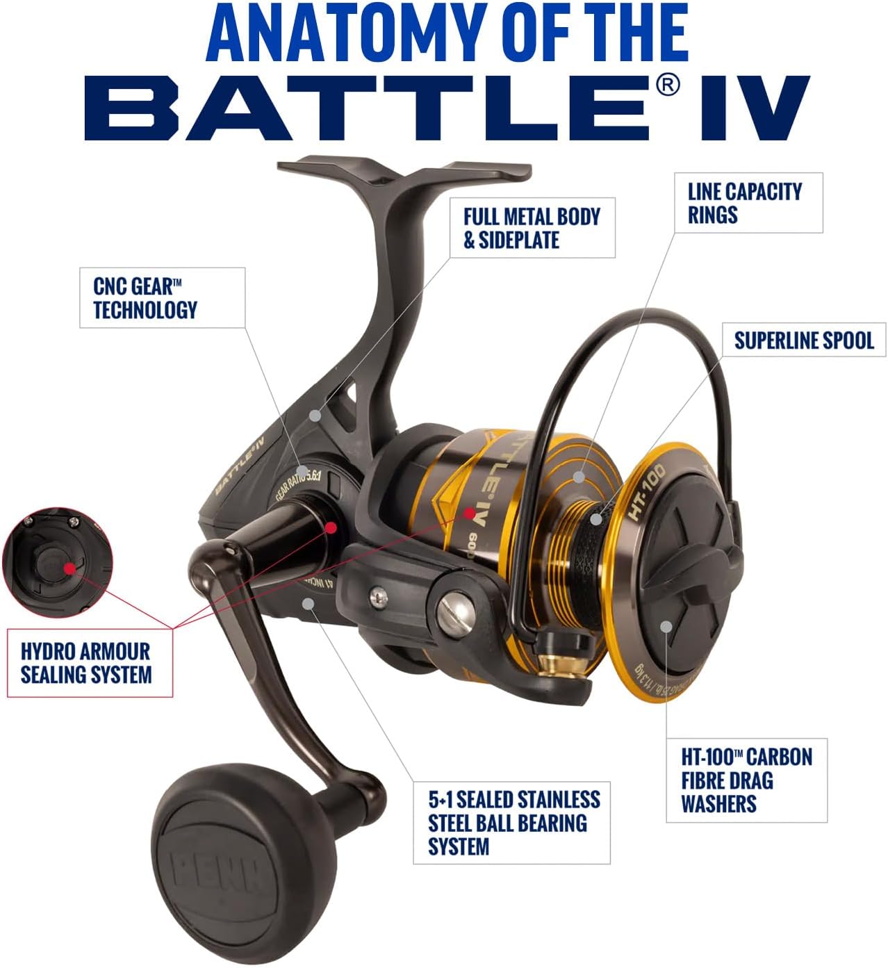 Penn Battle IV Spinning Fishing Reel
