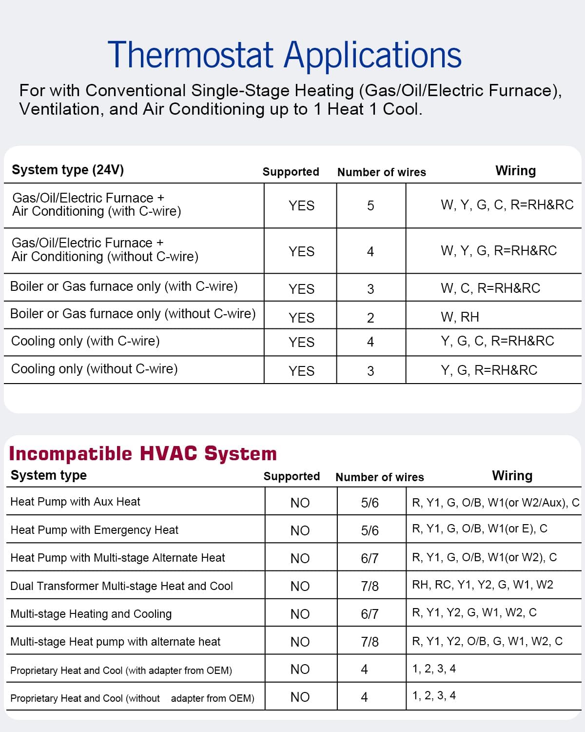 Aowel 1 Heat/ 1 Cool Non-Programmable Thermostat for Conventional System