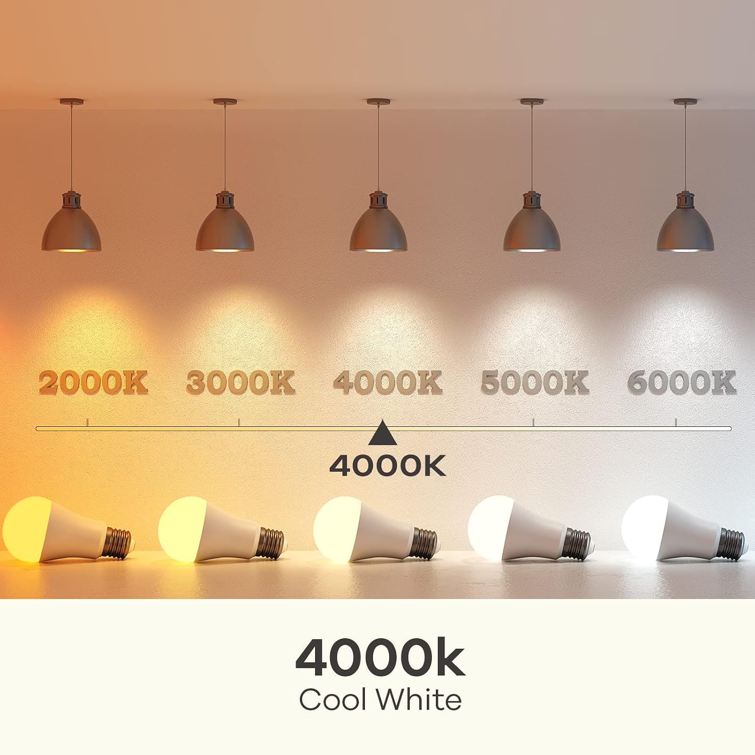 Linkind A19 LED Light Bulbs, 100 Watt Equivalent, 2700K Soft White 6 Packs
