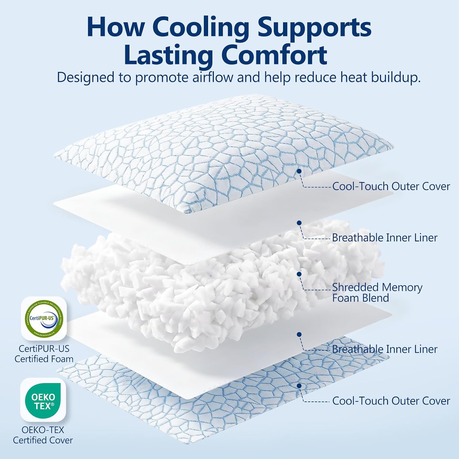 QUTOOL Cooling Pillow for Sleeping, CertiPUR-US Shredded Memory Foam Queen Pillows Set of 2, Cool Pillow for Hot Sleepers Adjustable Firm Pillow for Side, Back, Stomach Sleepers Soft Yet Support,White