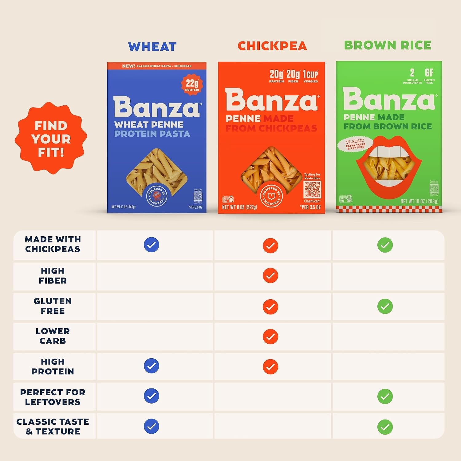 Banza Rotini Protein Pasta Made from Wheat + Chickpeas - 6-Pack, 12 oz Box - High Protein 22g, Classic Taste & Texture, Non-GMO, Kosher, Plant-Based