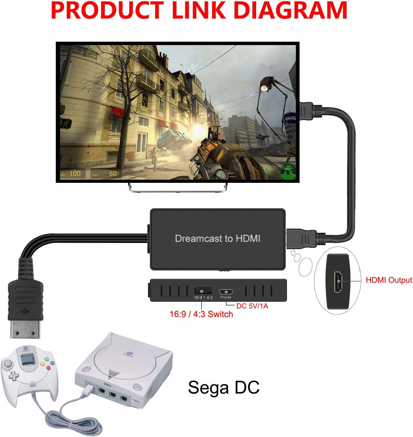 Sega Dreamcast to HDMI Converter Supports 16:9/4:3 switching, Plug and Play HD HDMI Cable for Sega Dreamcast (Sega DC)