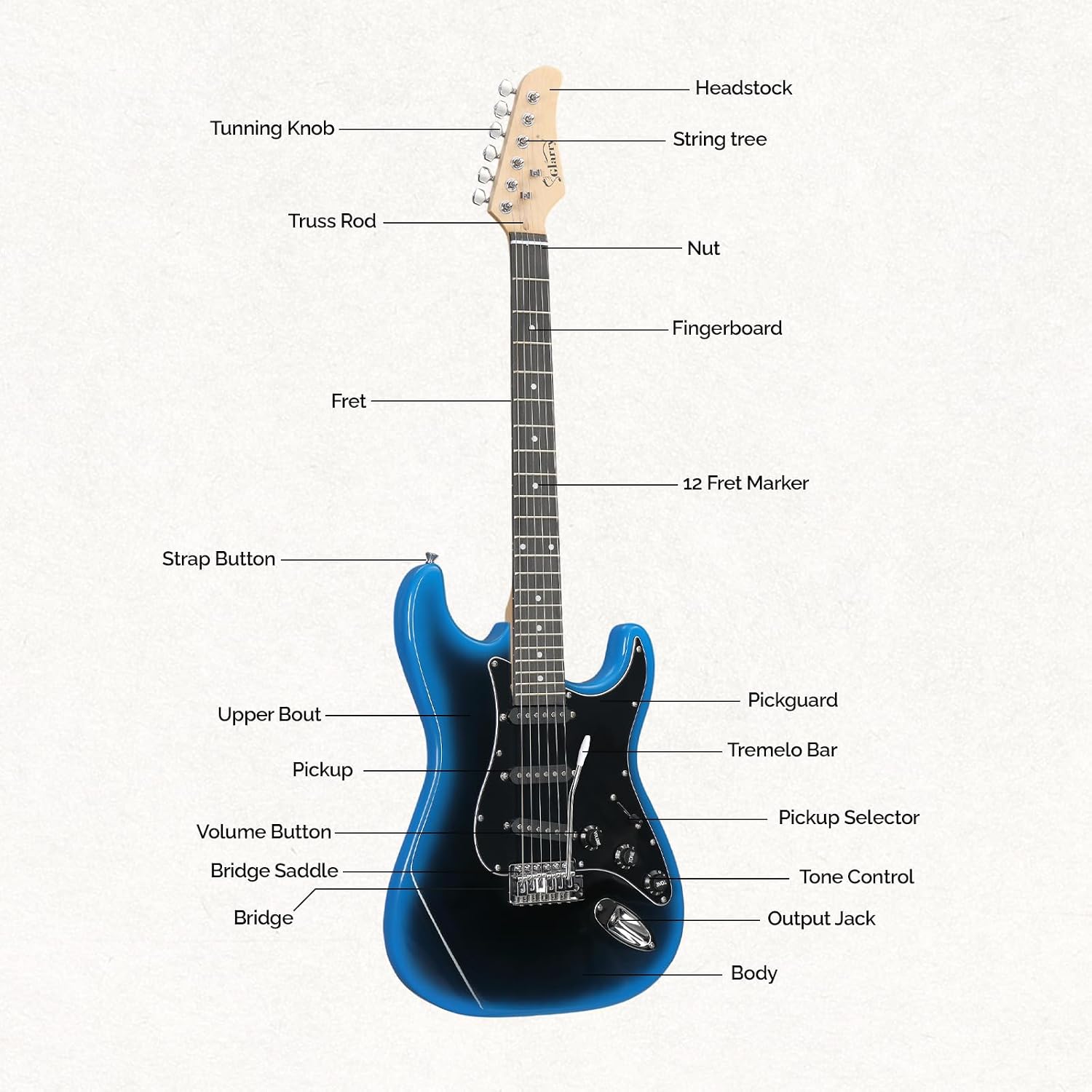 GLARRY Full Size Electric Guitar for Music Lover Beginner with 20W Amp and Accessories Pack Guitar Bag (DARK BLUE, 39" Right Handed)