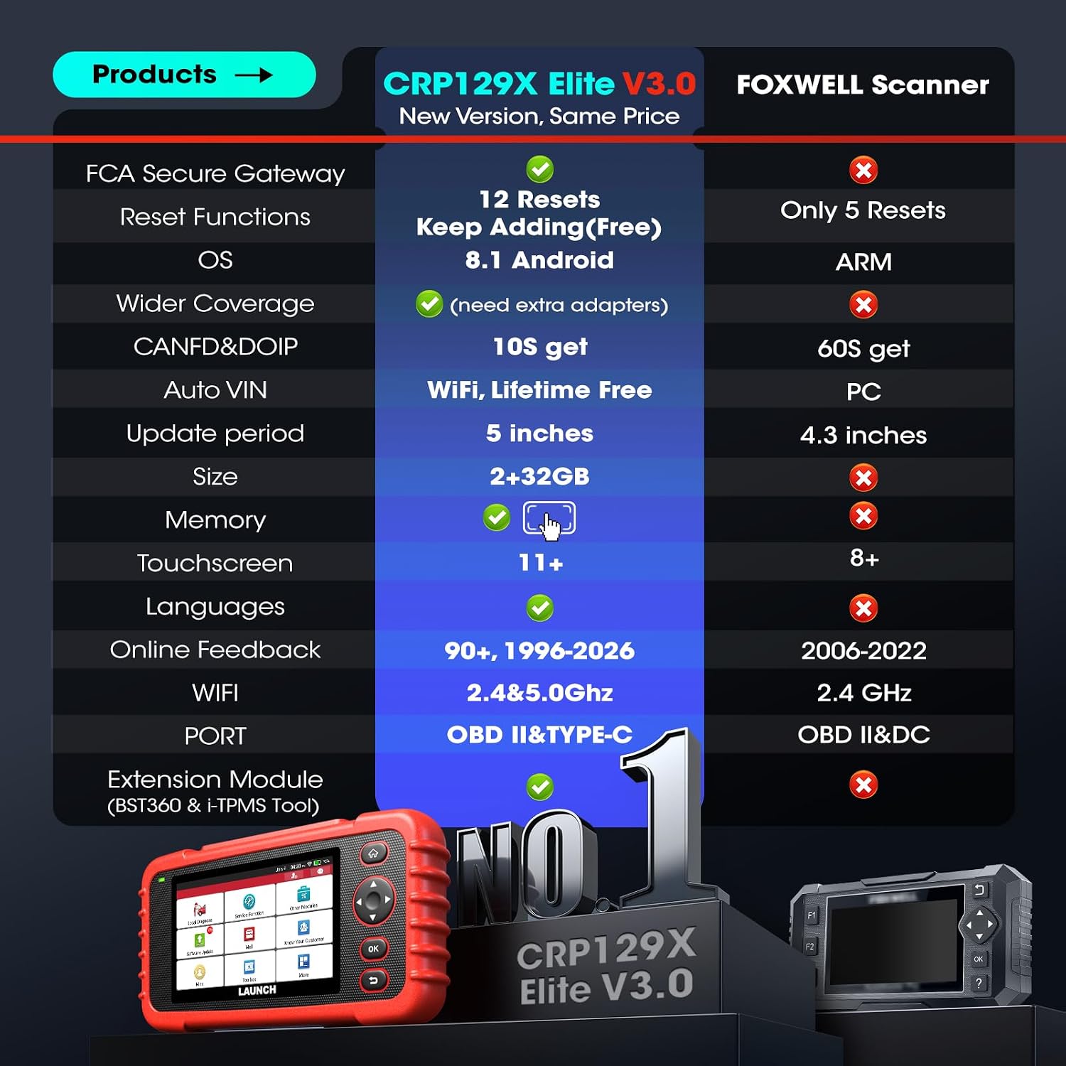 LAUNCH Scanner CRP129X V3.0 Elite,12 Resets Scan Tool, FCA SGW, CANFD/DoIP