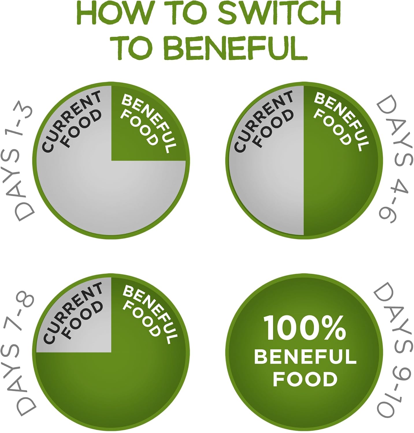 Purina Beneful Healthy Weight With Farm-Raised Chicken Natural Dog Food Dry Formula With Added Vitamins