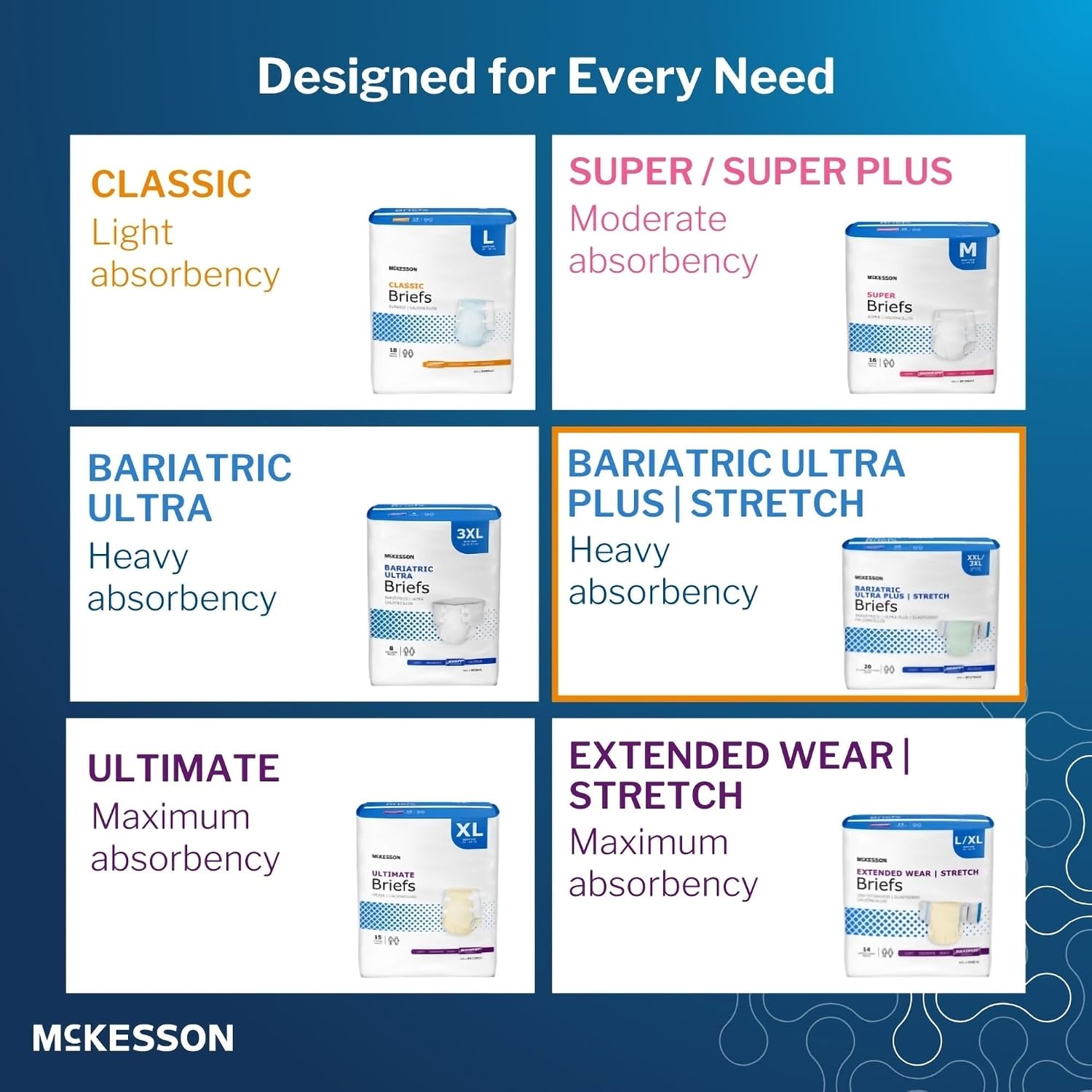 McKesson Ultra Plus Stretch Briefs, L/XL, Heavy Absorbency, 66 in, 80 ct | Unisex, Disposable, Elastic Leg Gathers and Contoured Fit for Men and Women, Incontinence