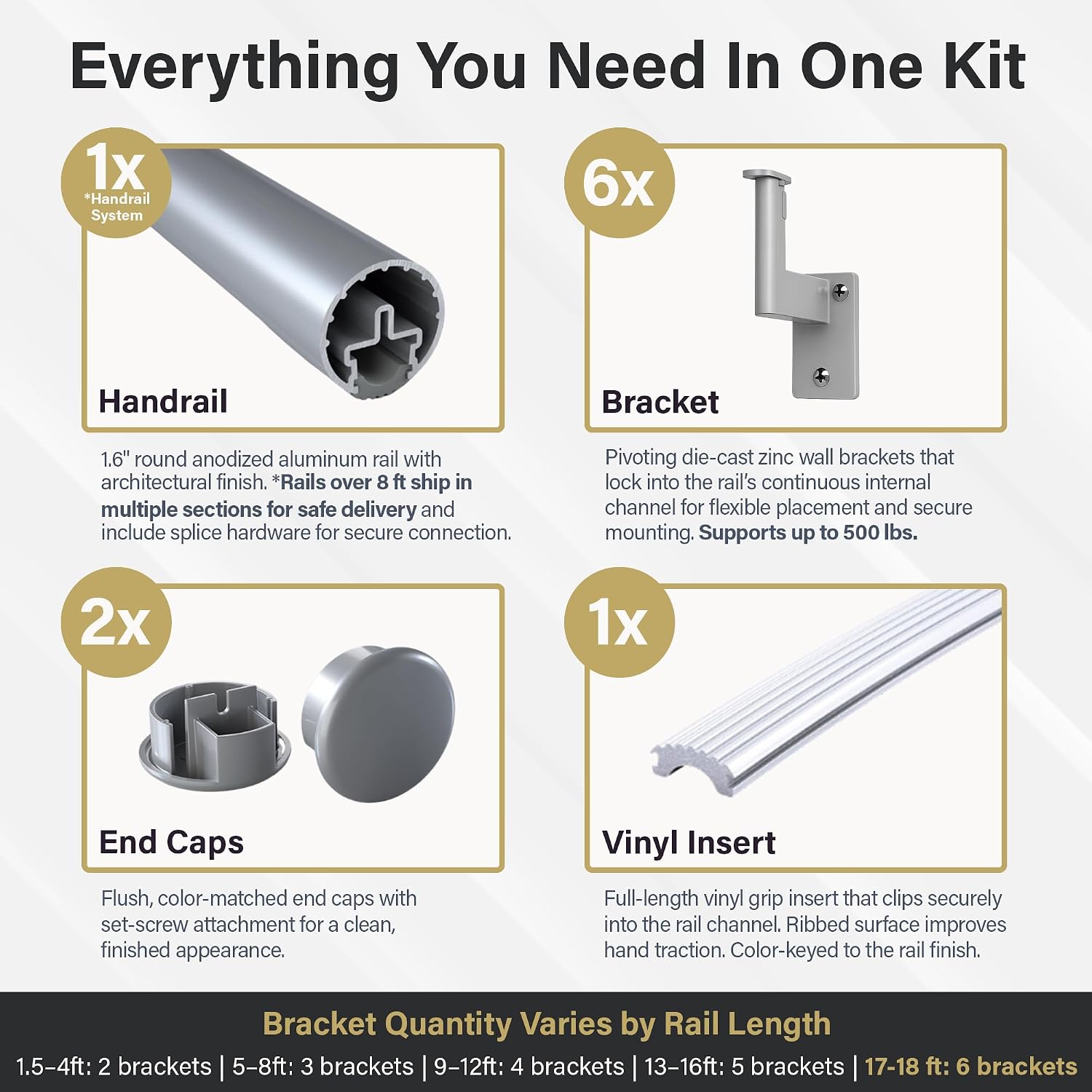 Promenaid Silver 3ft Flush Handrail Kit - Complete Indoor/Outdoor Stair Handrail - Modern 1.6" Round Satin-Anodized Aluminum Railing with 2 Silver