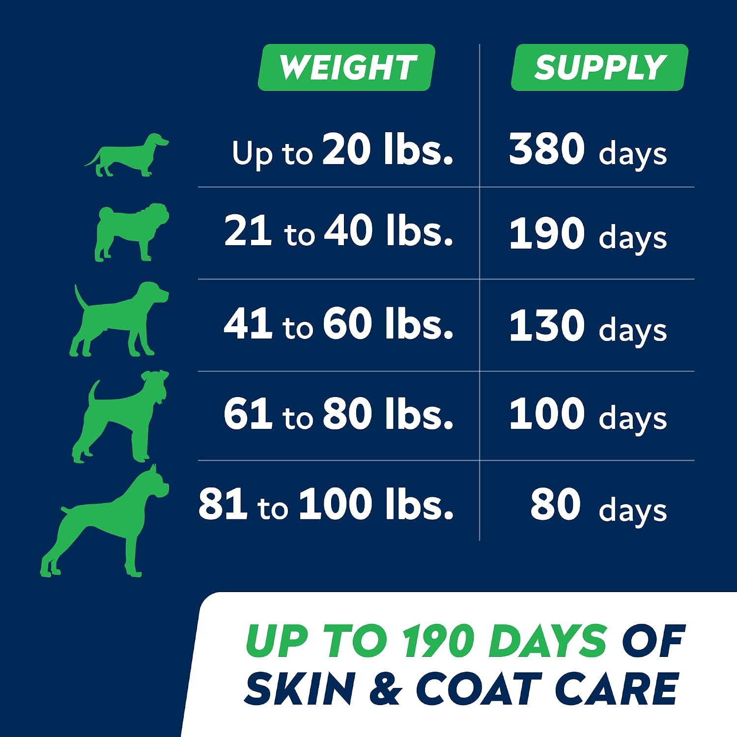 Wild Alaskan Salmon Oil for Dogs & Cats w/Omega 3 - EPA+DHA Fatty Acids