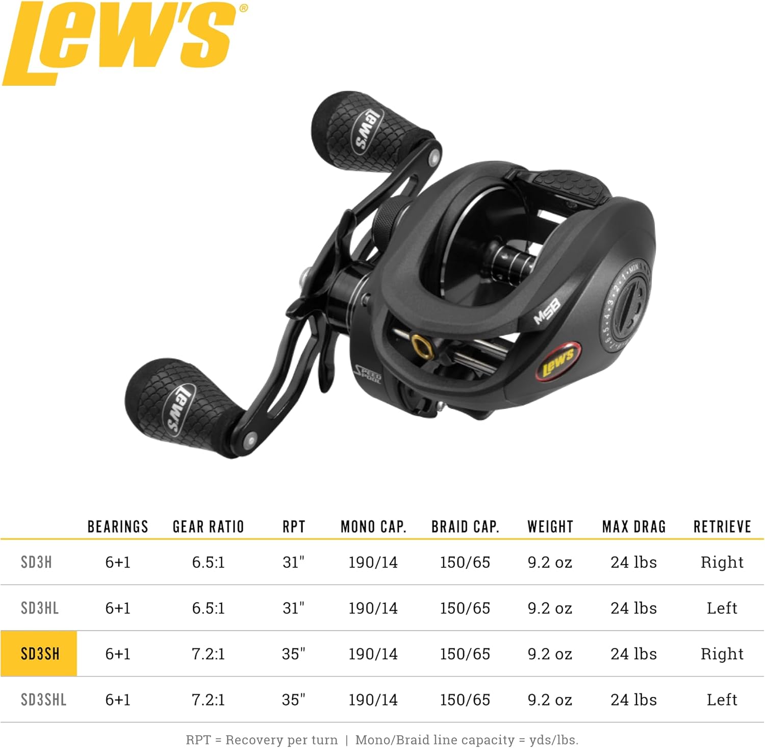 Lew's SuperDuty 300 Speed Spool Baitcast Reel
