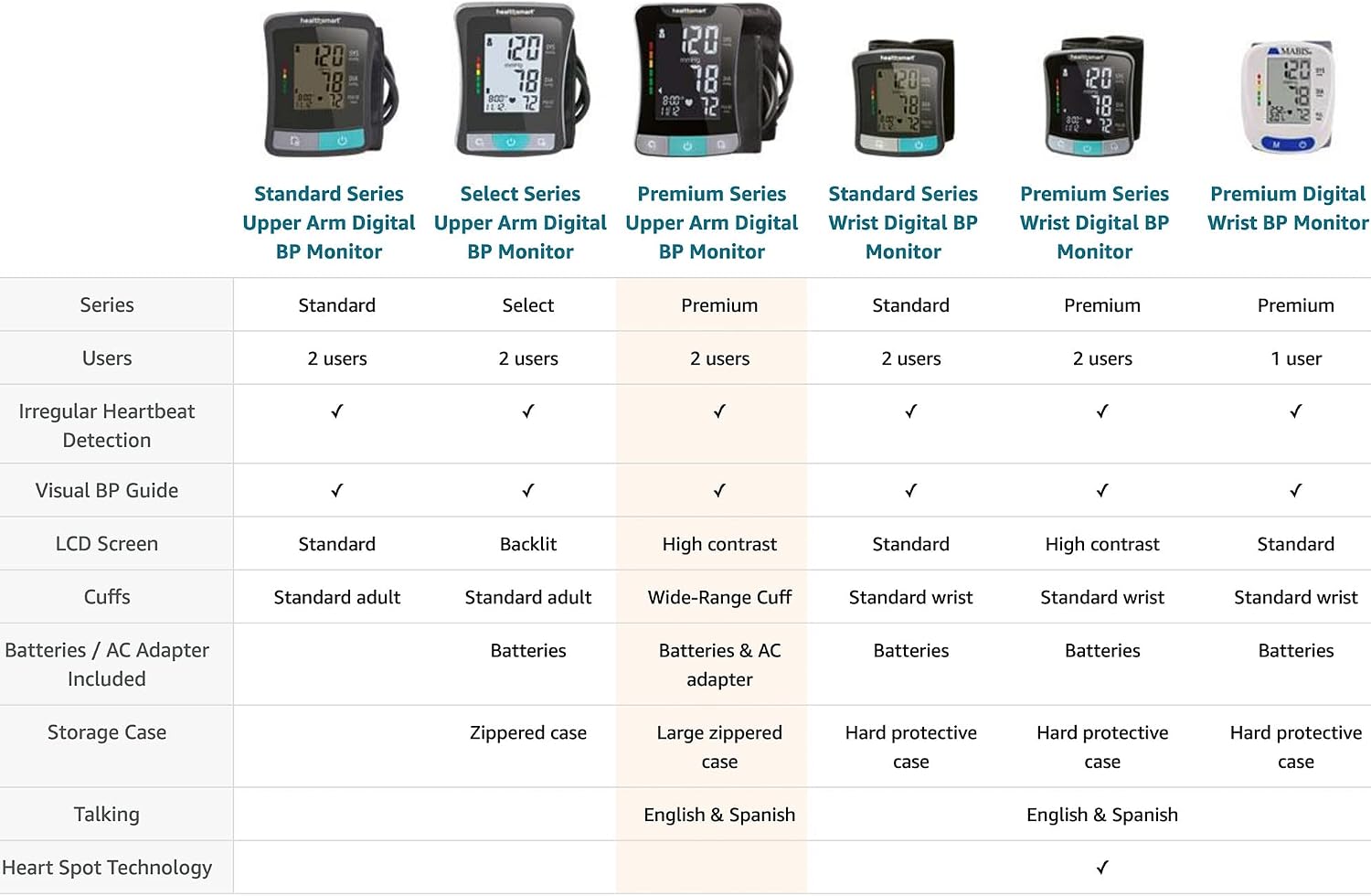 HealthSmart Digital Standard Wrist Blood Pressure Monitor with Automatic Adult Cuff That Displays Pulse Rate and Irregular Heartbeat Stores up to 60 Readings for 2 Users