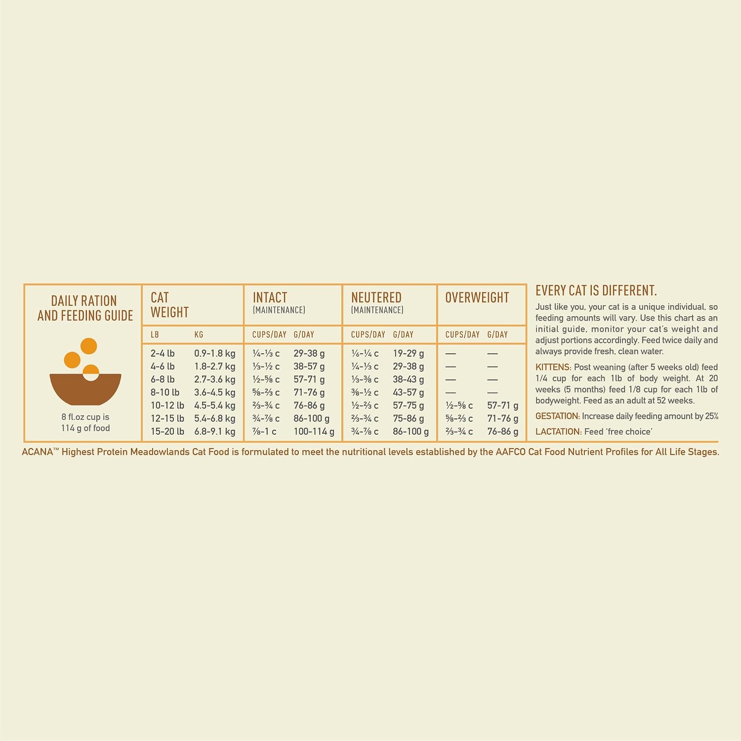 ACANA Grain-Free Dry Cat Food Meadowlands Recipe 4lb Bag